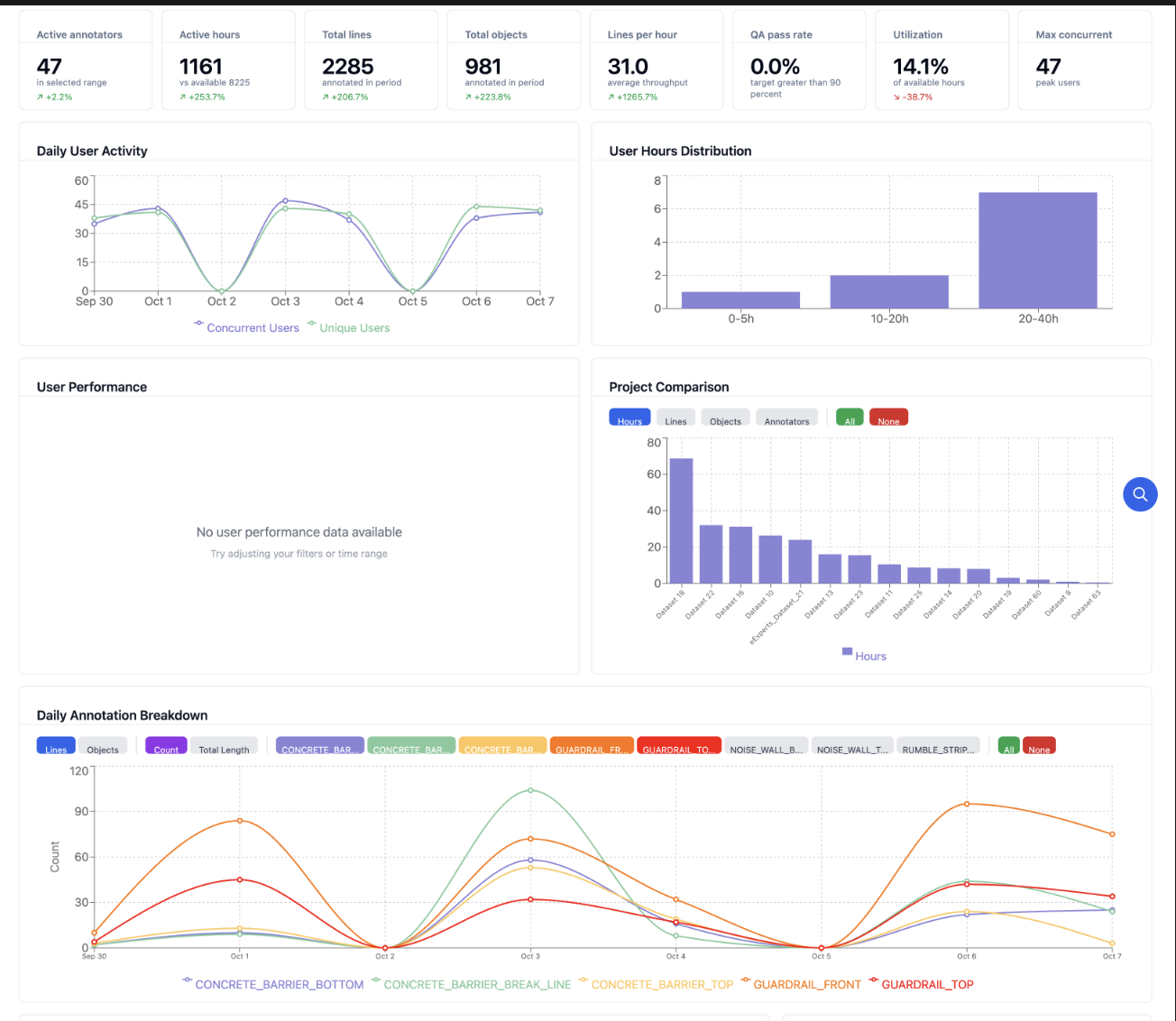 Custom Annotation Dashboard