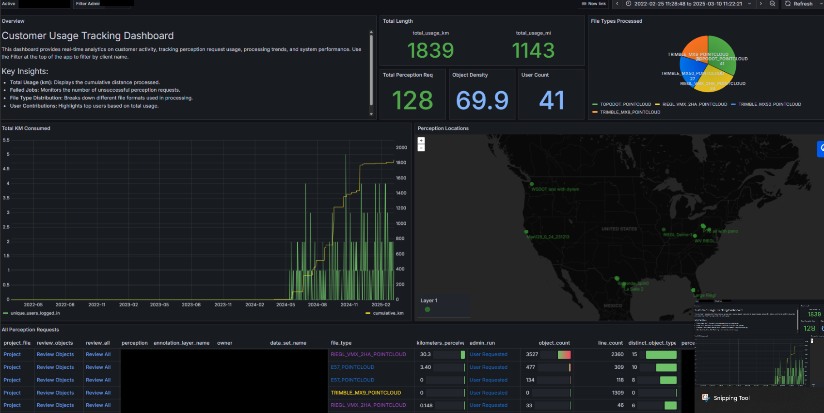 Grafana Dashboard
